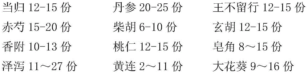 Traditional Chinese medicine composition for treating blood-stasis Qi-stagnation type prostatitis