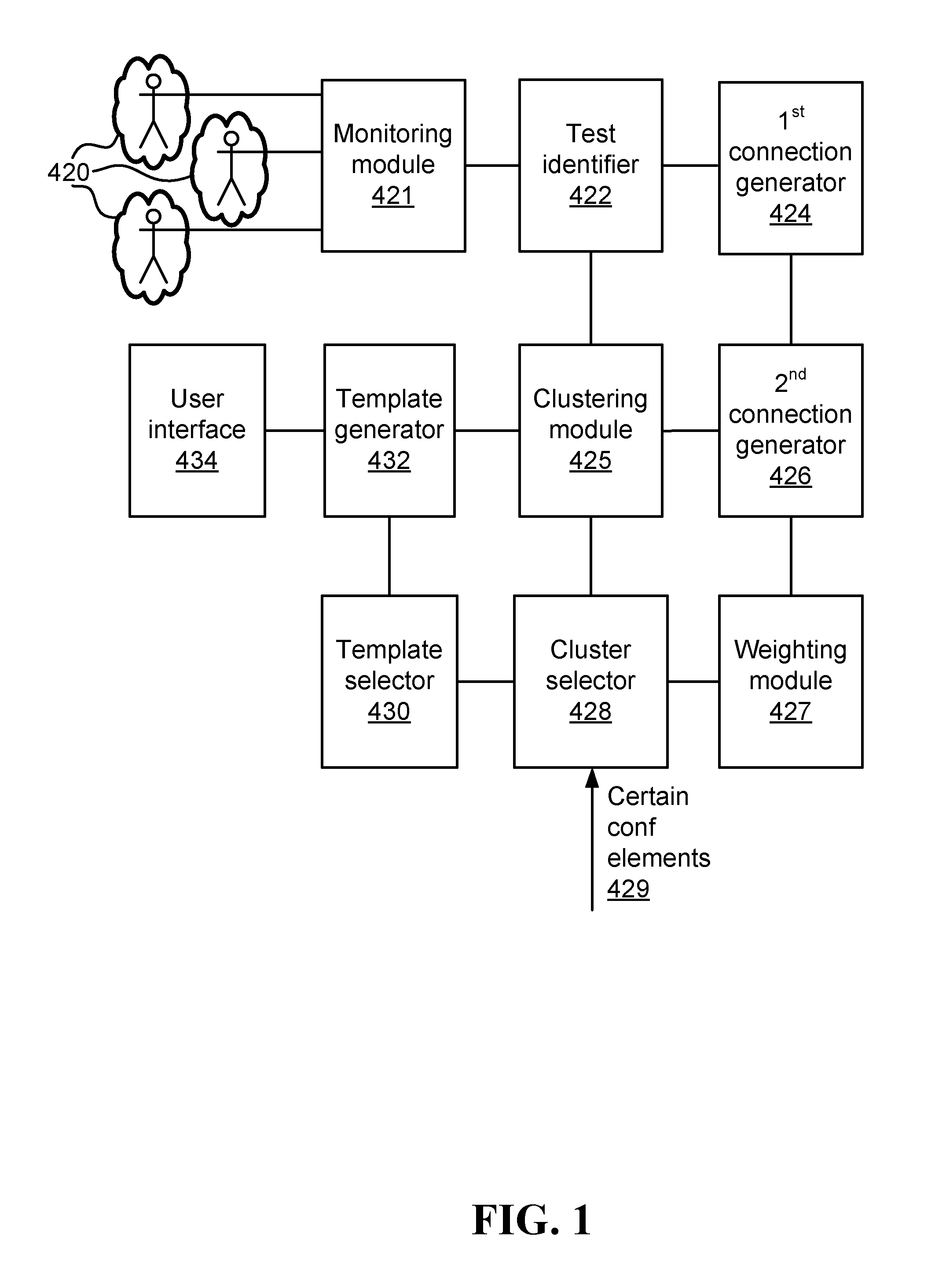 Identifying transactions likely to be impacted by a configuration change