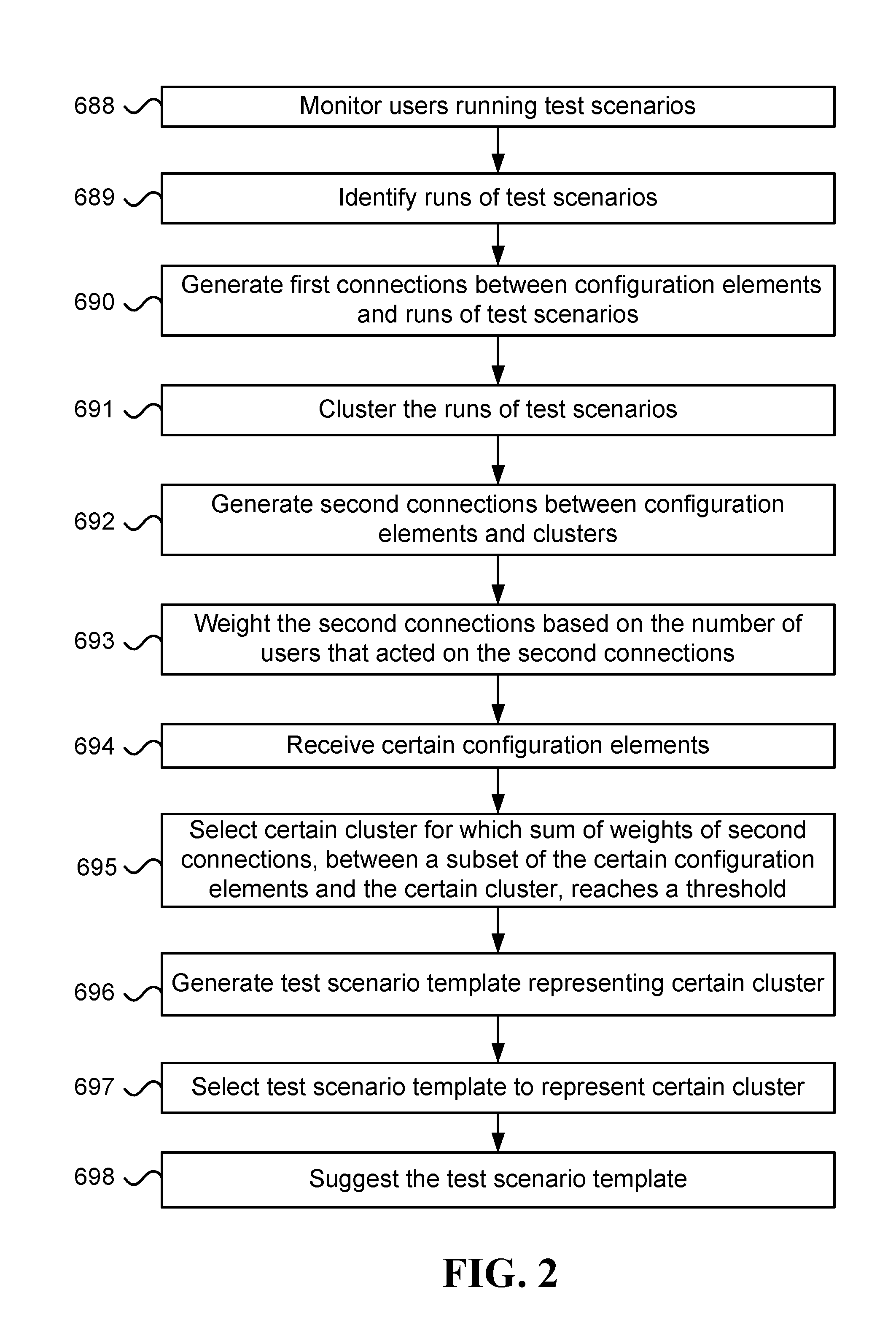 Identifying transactions likely to be impacted by a configuration change