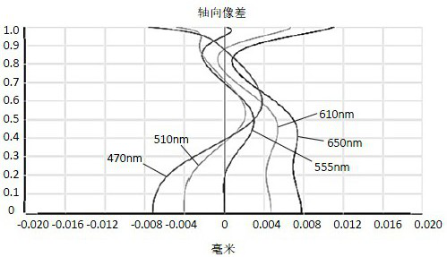 Camera shooting optical lens