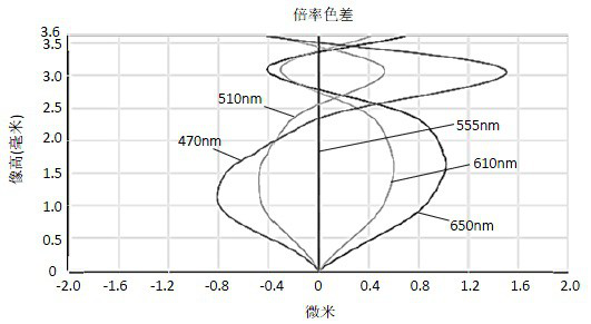 Camera shooting optical lens