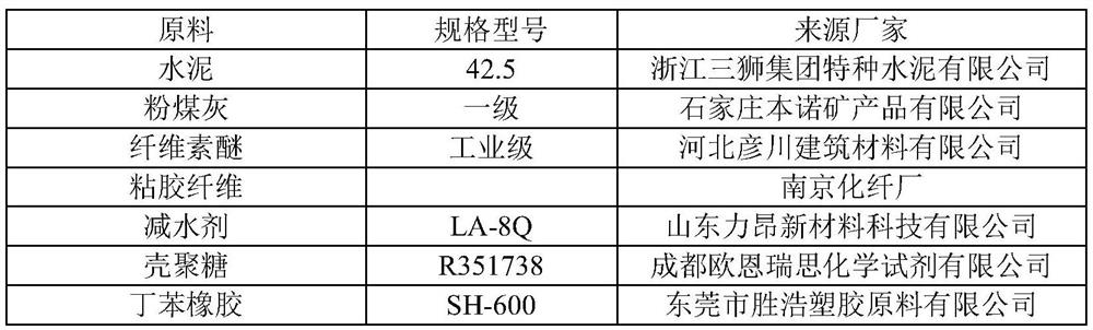 High-strength anti-crack masonry dry-mixed mortar and production process thereof