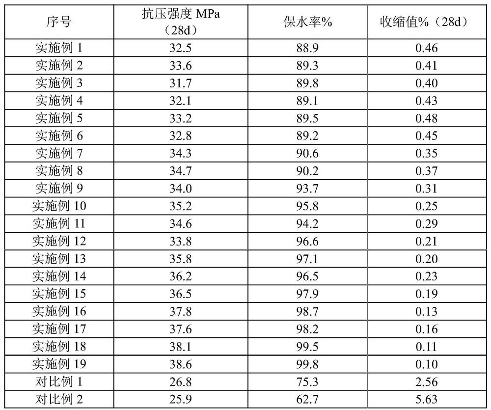 High-strength anti-crack masonry dry-mixed mortar and production process thereof