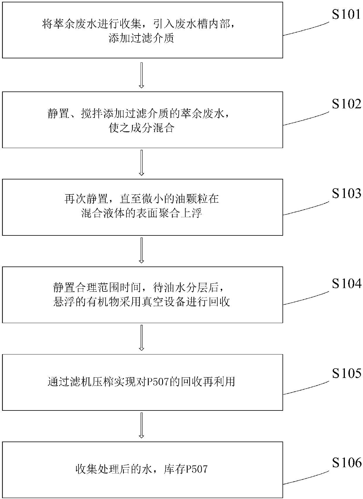 Method for recovering P507 from extraction raffinate wastewater