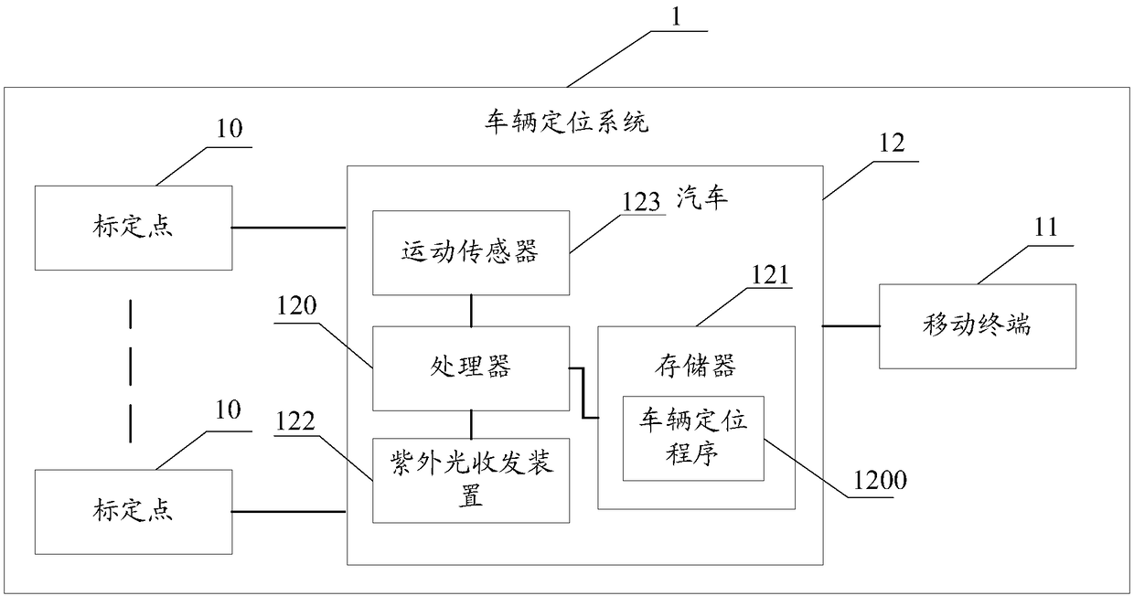 Vehicle positioning method, automobile, storage medium and positioning system