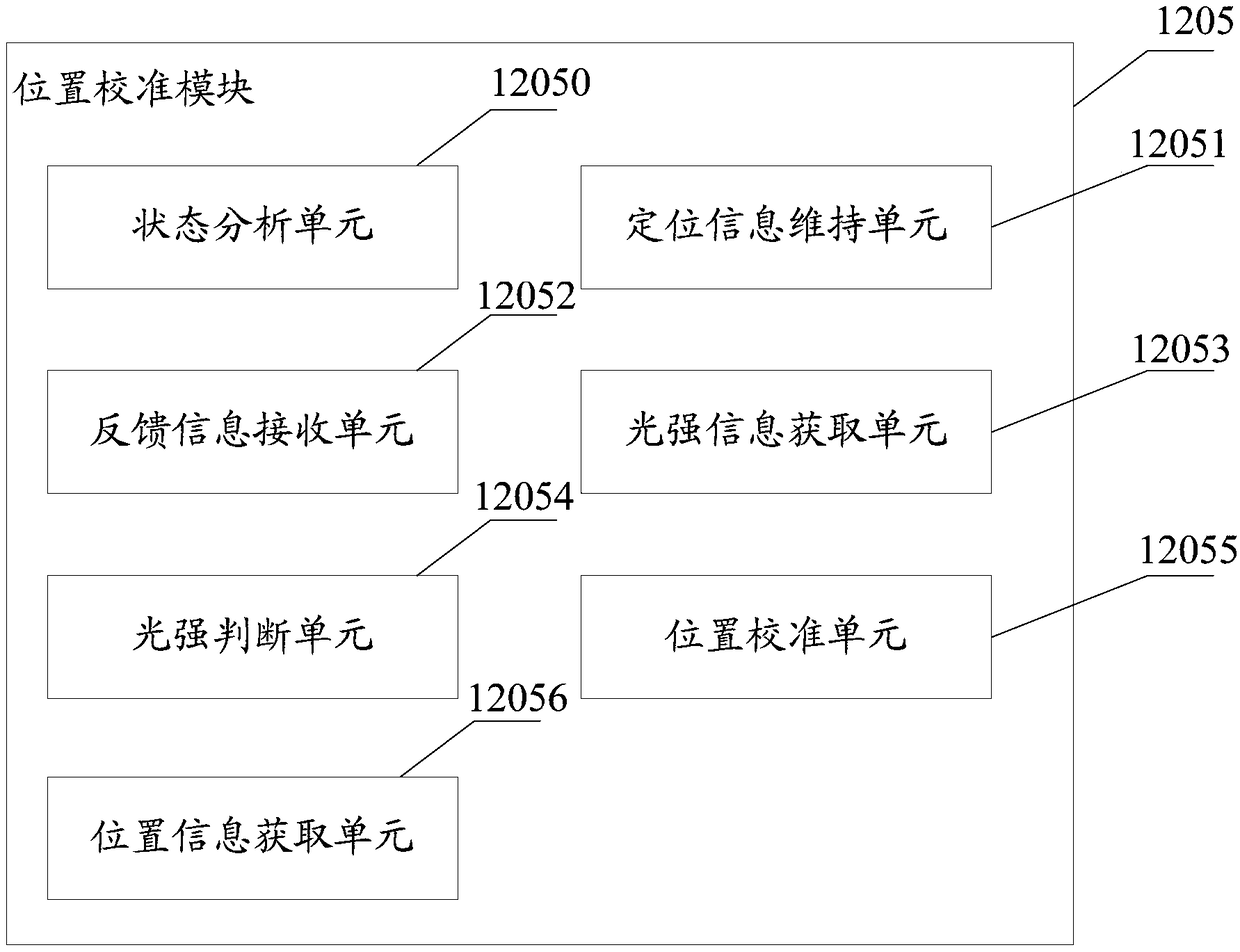 Vehicle positioning method, automobile, storage medium and positioning system