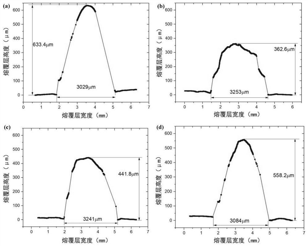 Laser composite additive manufacturing method for controlling flowing of molten pool based on pulse laser