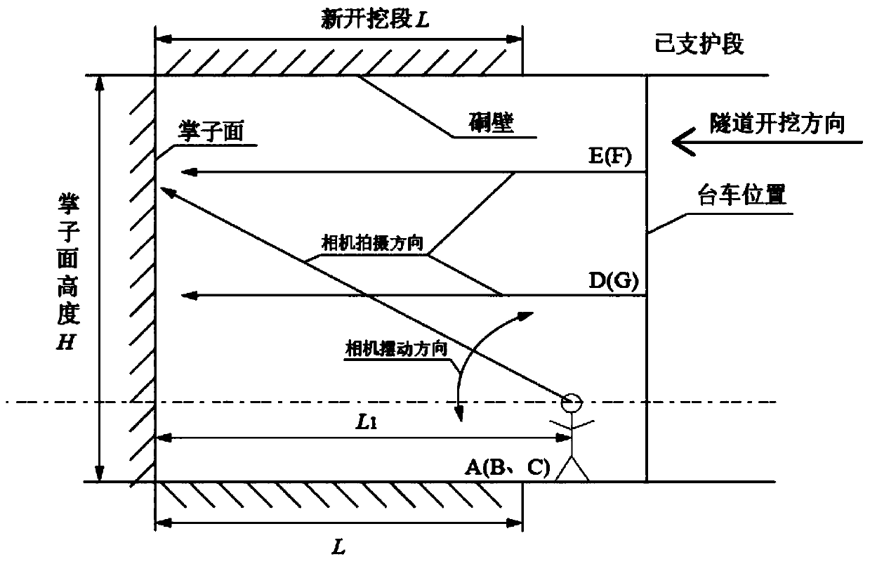 Method for obtaining tunnel excavation face surrounding rock point cloud model