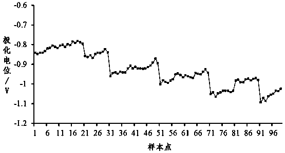 Method for acquiring polarization potential of buried pipeline