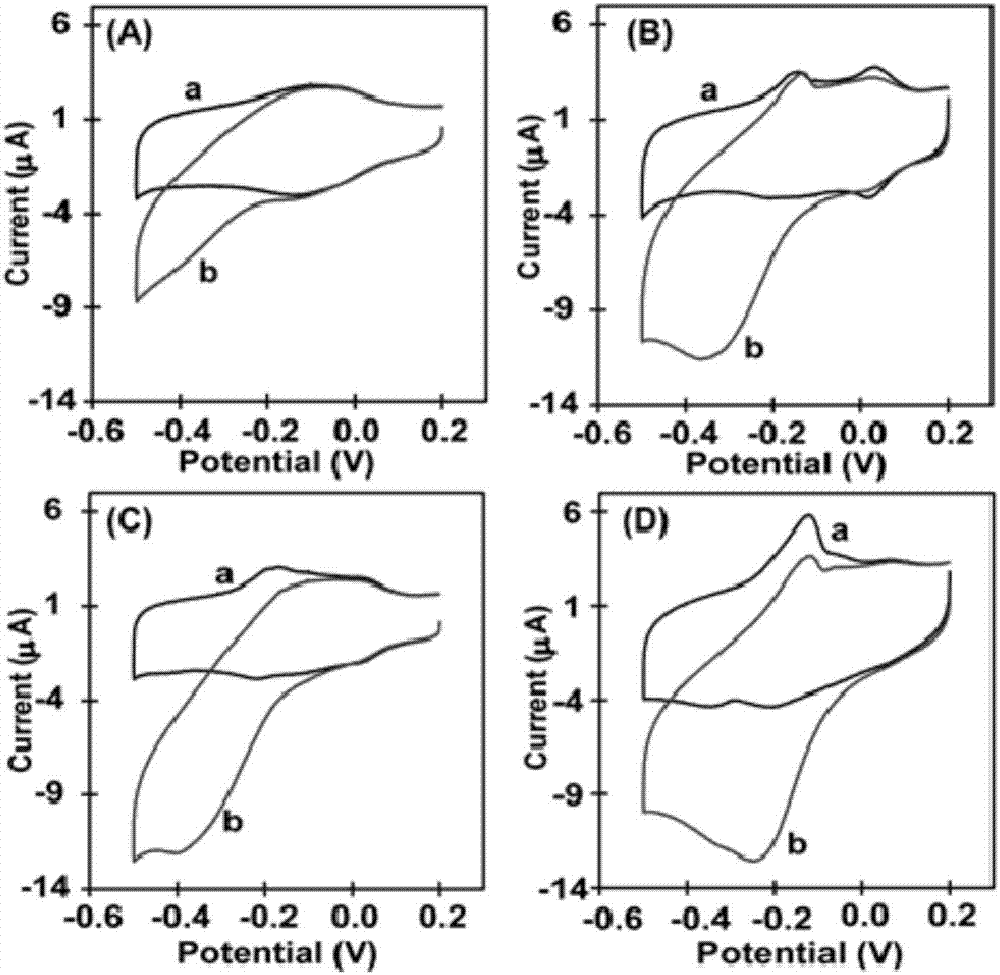 Copper nanoparticle/pyrocatechol violet/carbon nanotube-modified electrode and application thereof