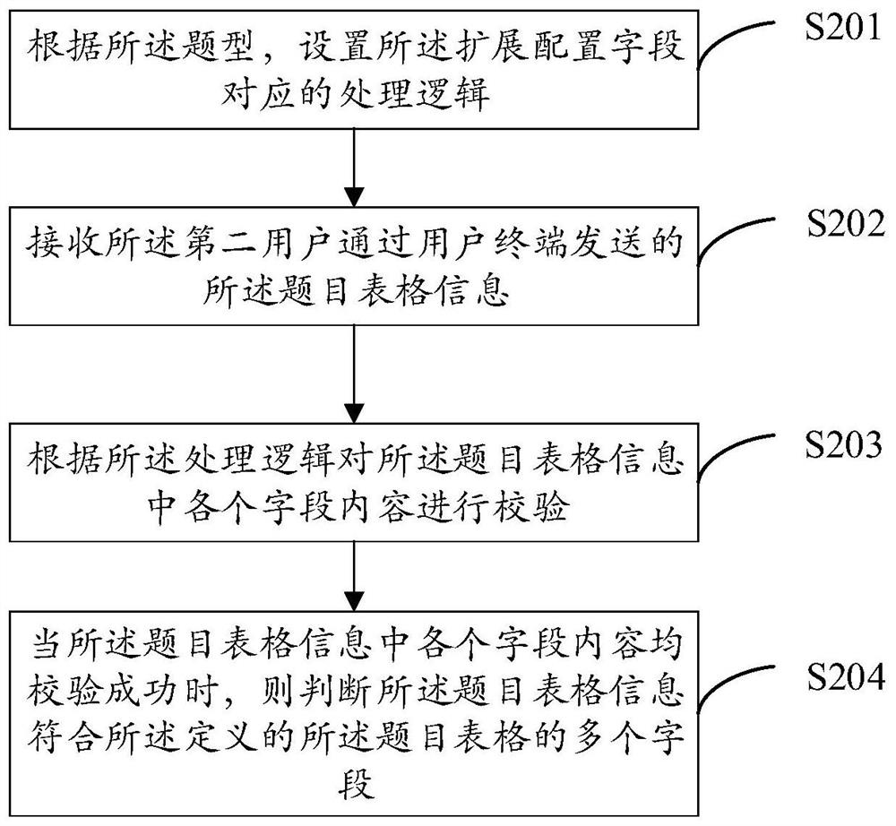 Test question setting method and system