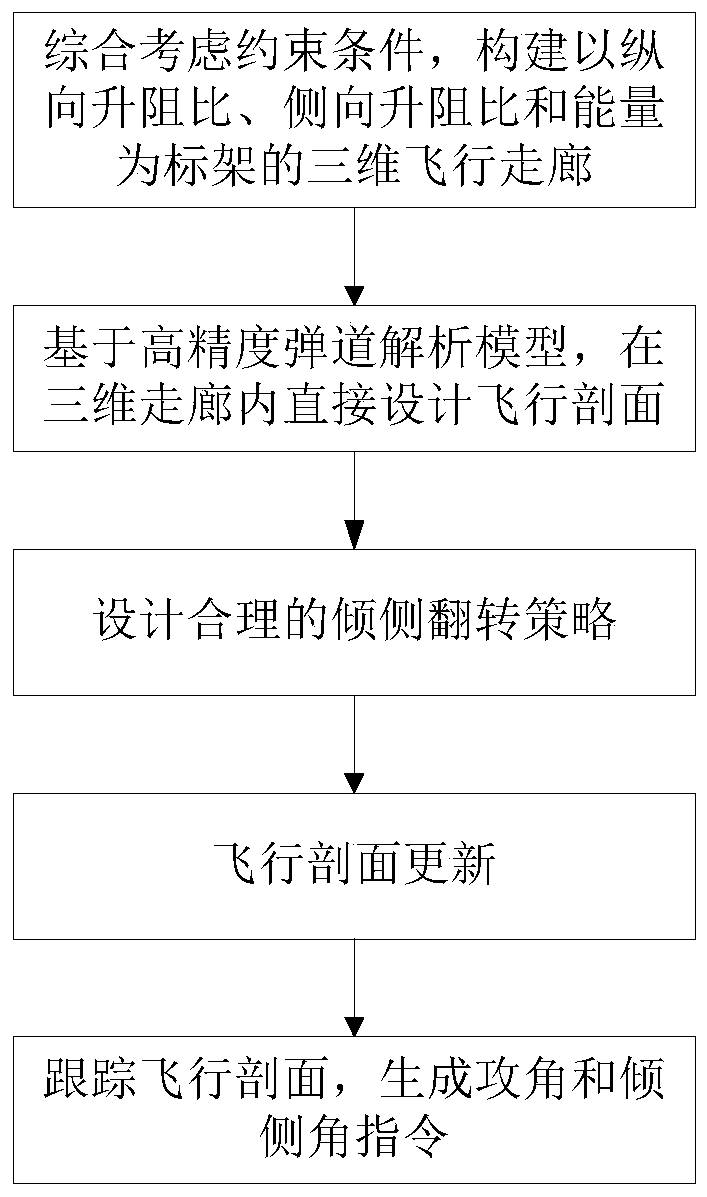 A gliding aircraft three-dimensional reentry guidance method based on analytical prediction