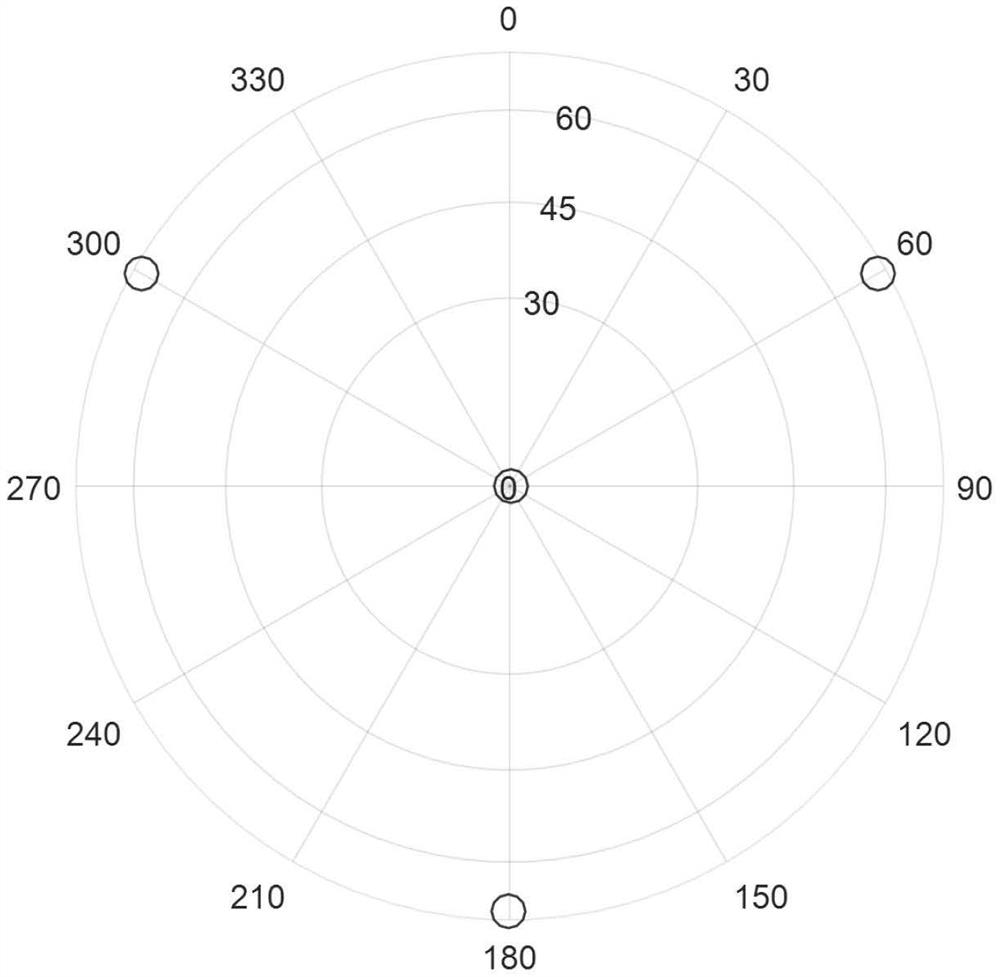 A satellite selection method for multi-satellite navigation system based on satellite selection template