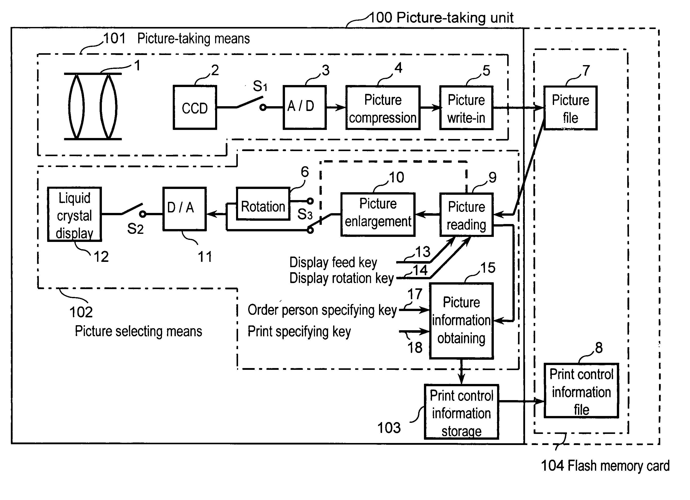 Digital imaging system