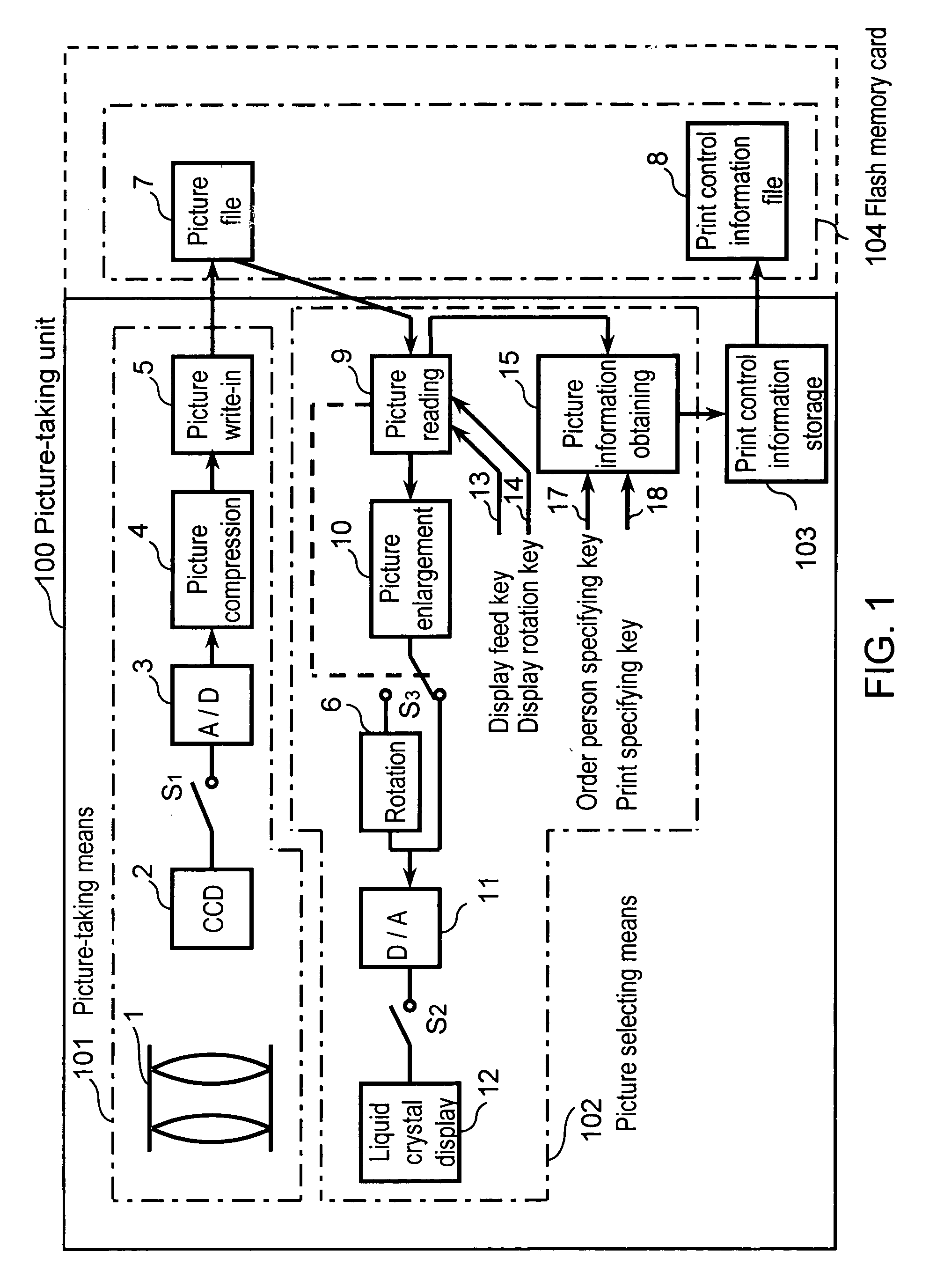 Digital imaging system