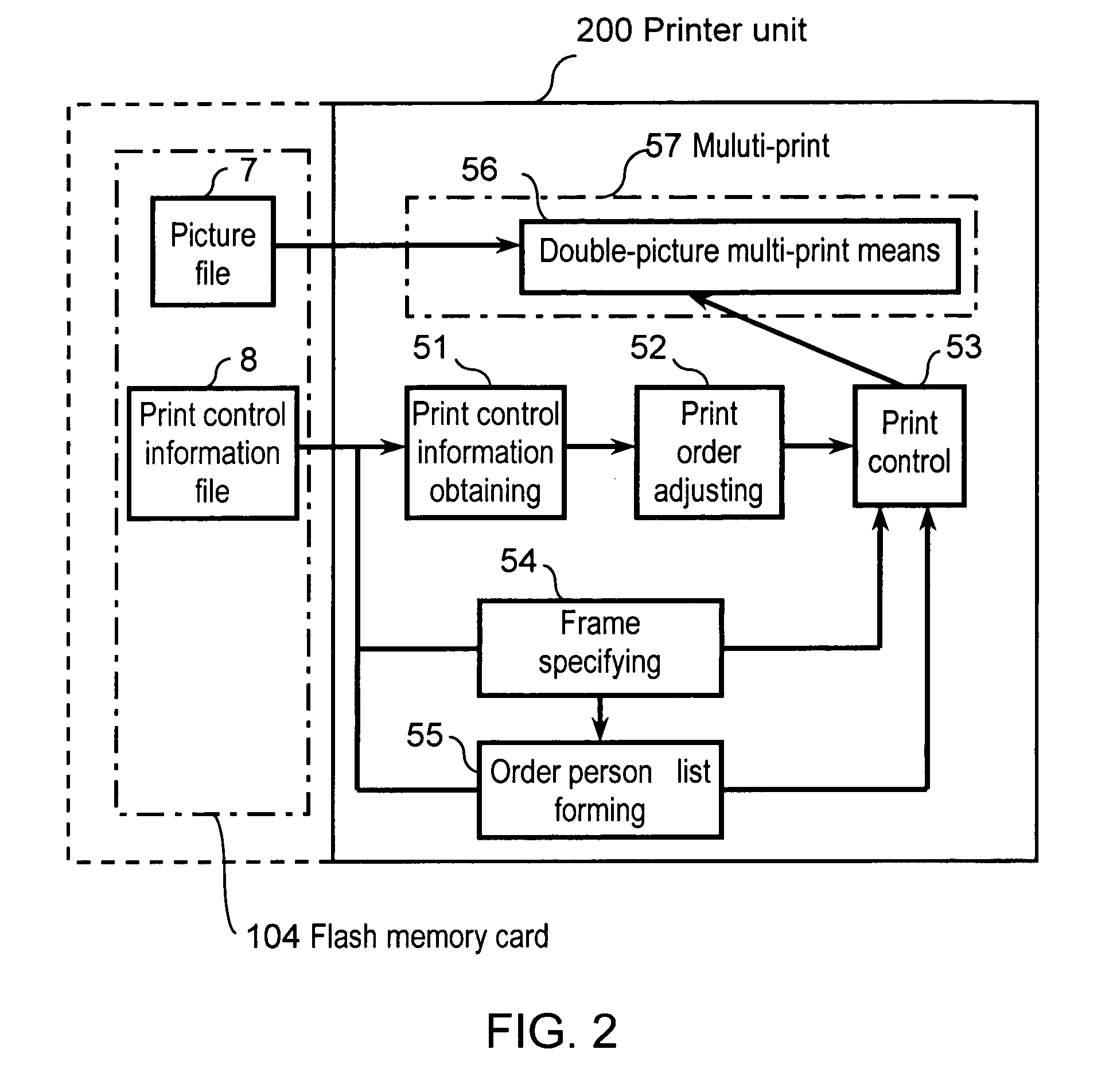 Digital imaging system