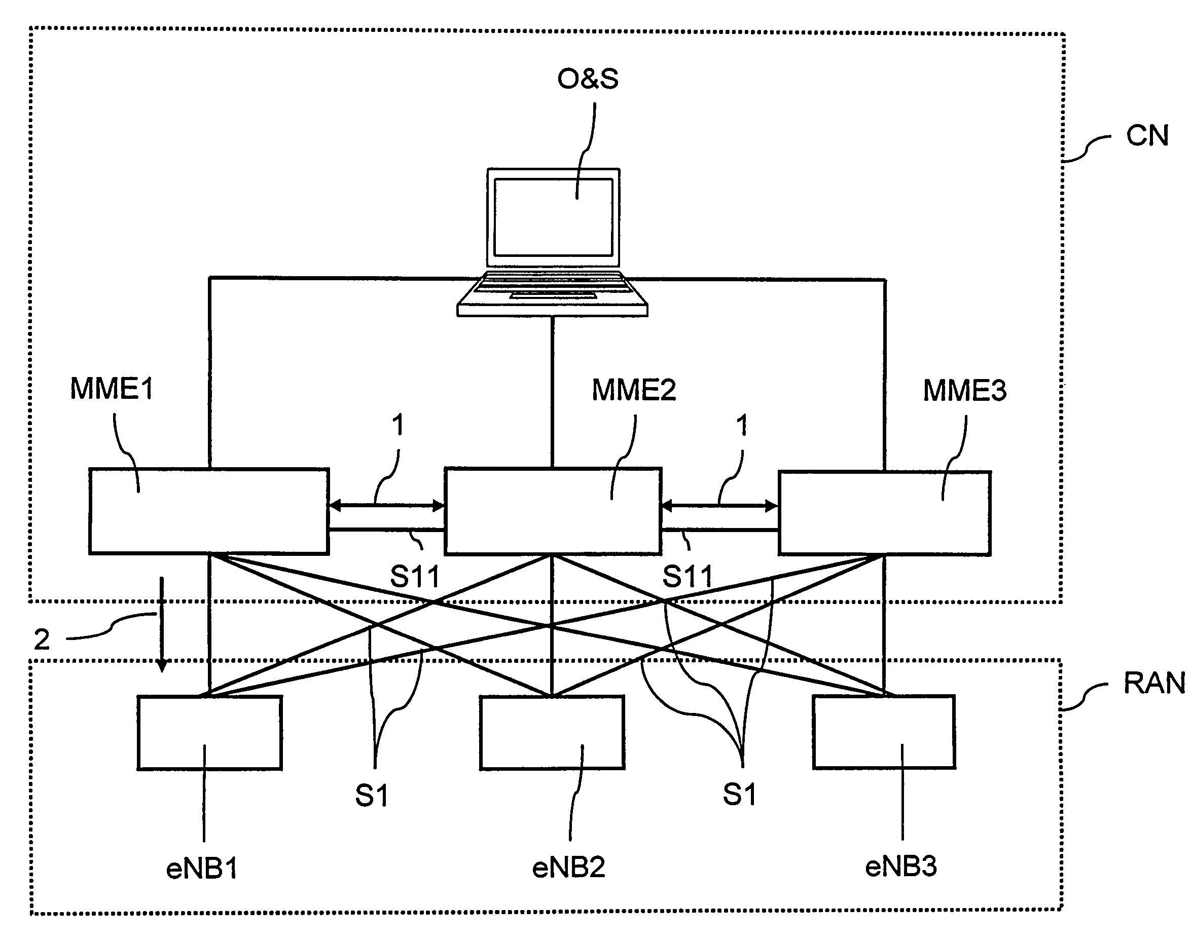 Method for assigning a unique identifier to a mobility management entity and for implementing a mobility management entity in a core network of an SAE/LTE communication system as well as a mobility management entity