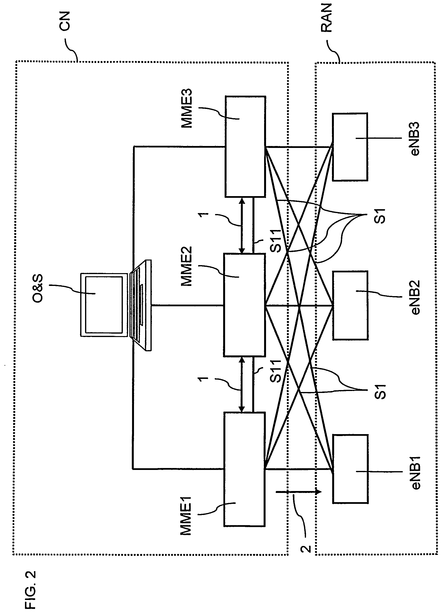 Method for assigning a unique identifier to a mobility management entity and for implementing a mobility management entity in a core network of an SAE/LTE communication system as well as a mobility management entity