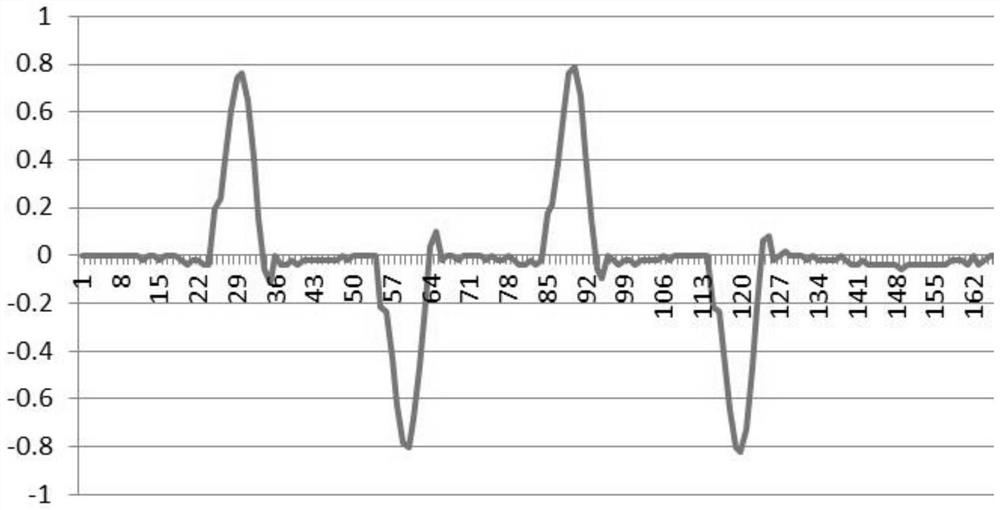 Equipment fault uploading technology using reactive current pulse signal