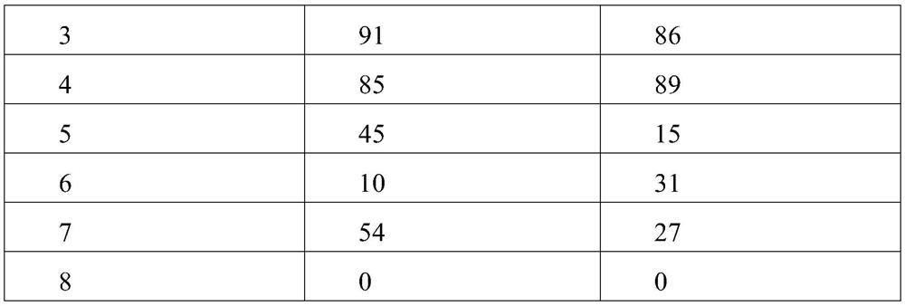 Composite microbial deodorizing agent and preparation method and application thereof