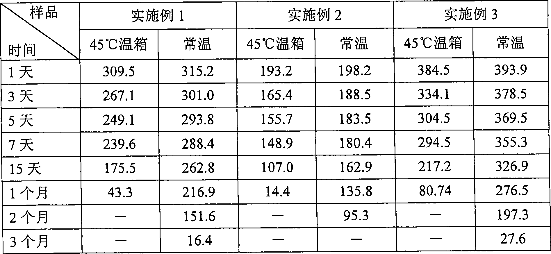 Acidic milk beverage and producing method thereof