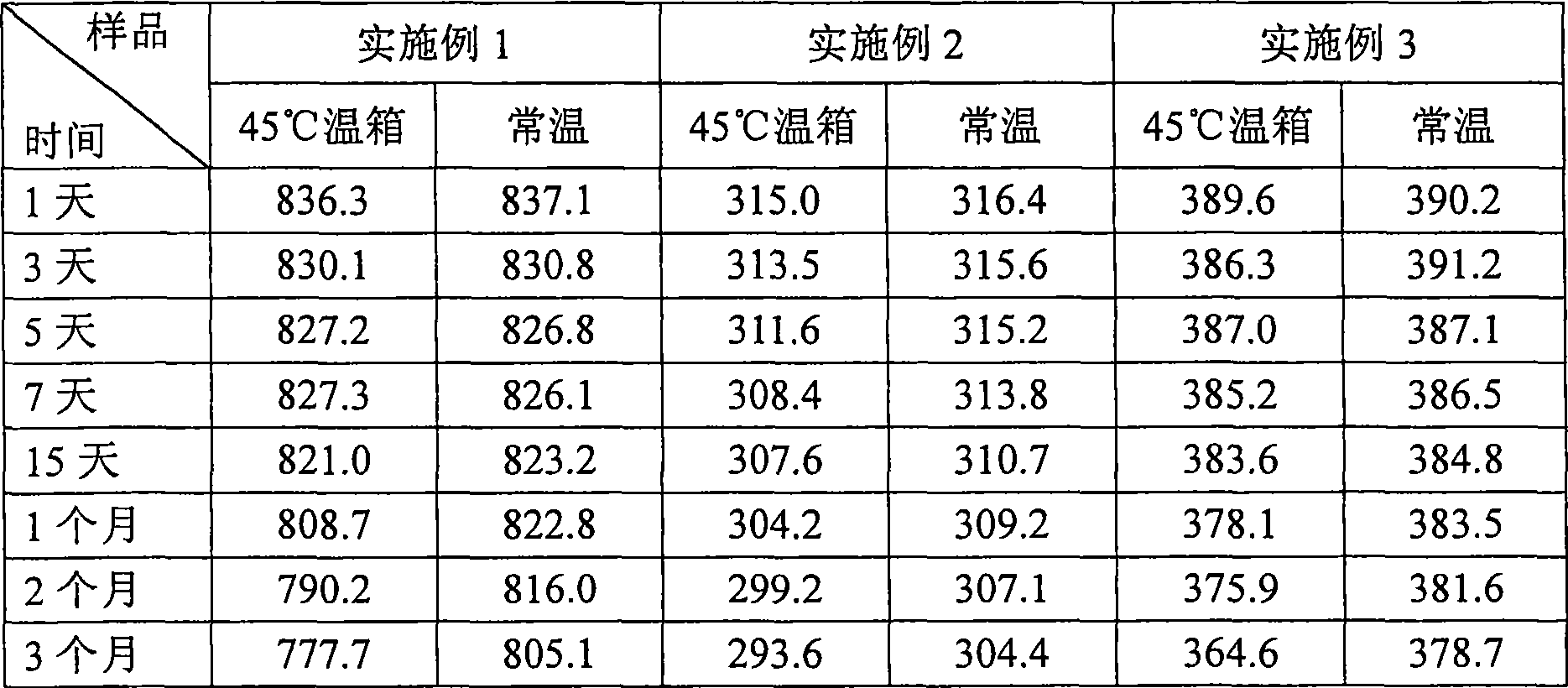 Acidic milk beverage and producing method thereof