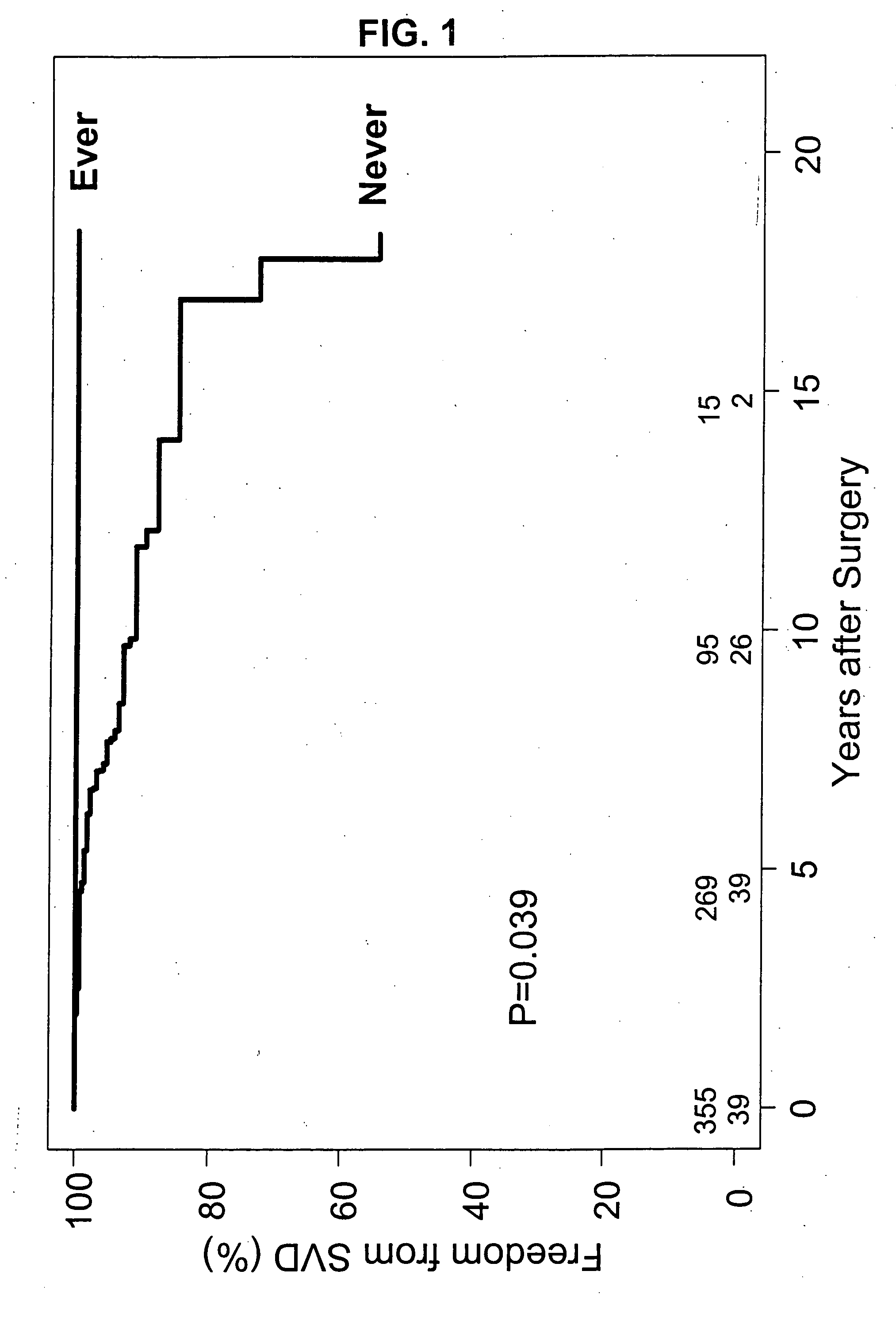 Method for decreasing bioprosthetic implant failure