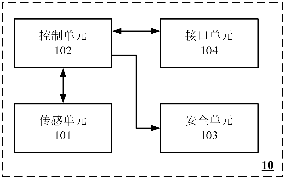 Gas meter with safety control function and safety control method