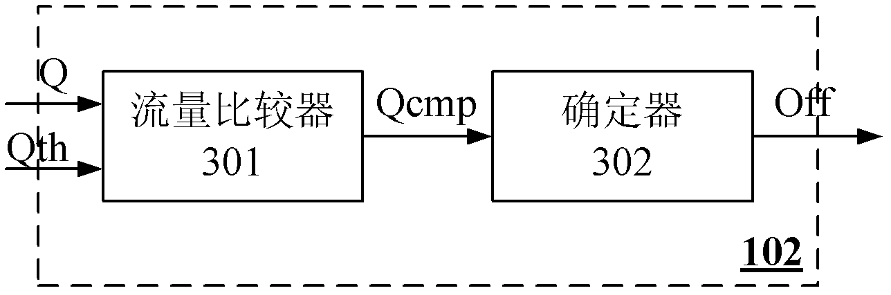 Gas meter with safety control function and safety control method