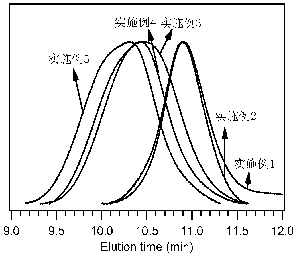 Preparation method of medical polyurethane with adjustable surface wettability