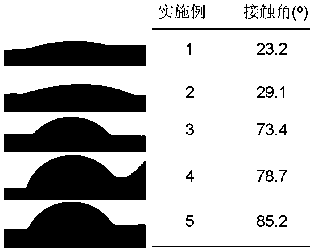 Preparation method of medical polyurethane with adjustable surface wettability