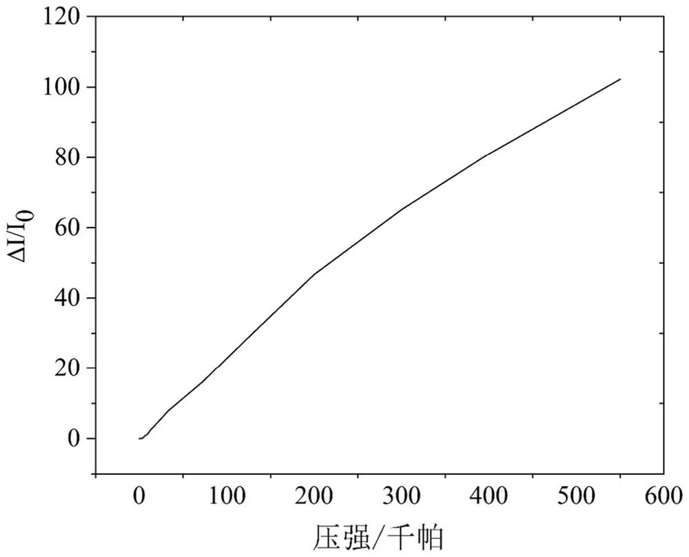 High-linearity conductive coating sponge piezoresistive sensor and preparation method thereof