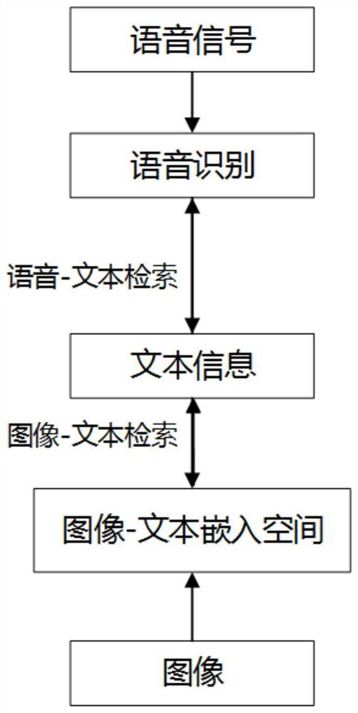 A neural network-based cross-modal information retrieval method and device