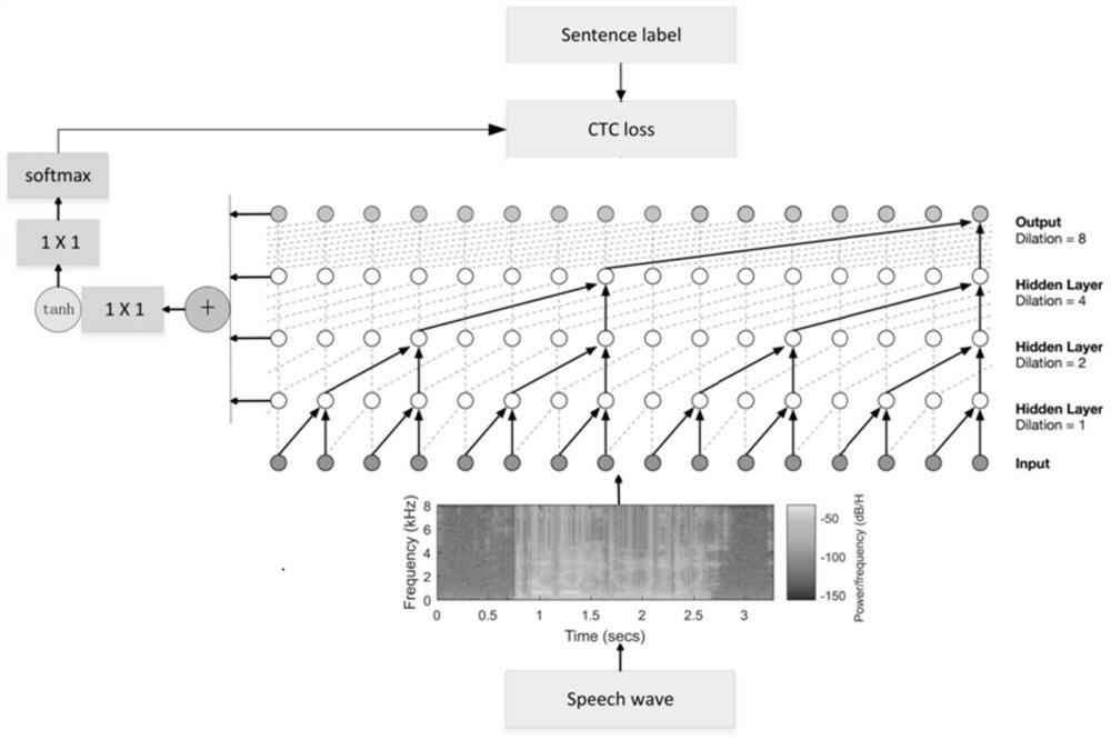 A neural network-based cross-modal information retrieval method and device