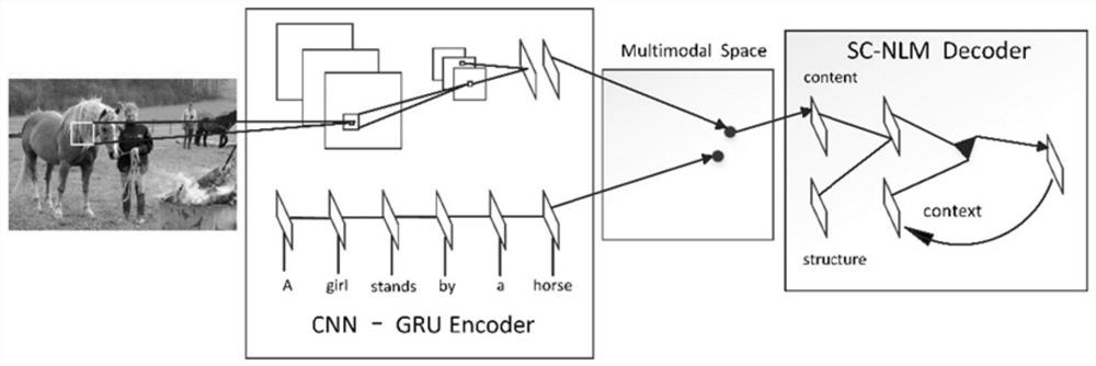 A neural network-based cross-modal information retrieval method and device