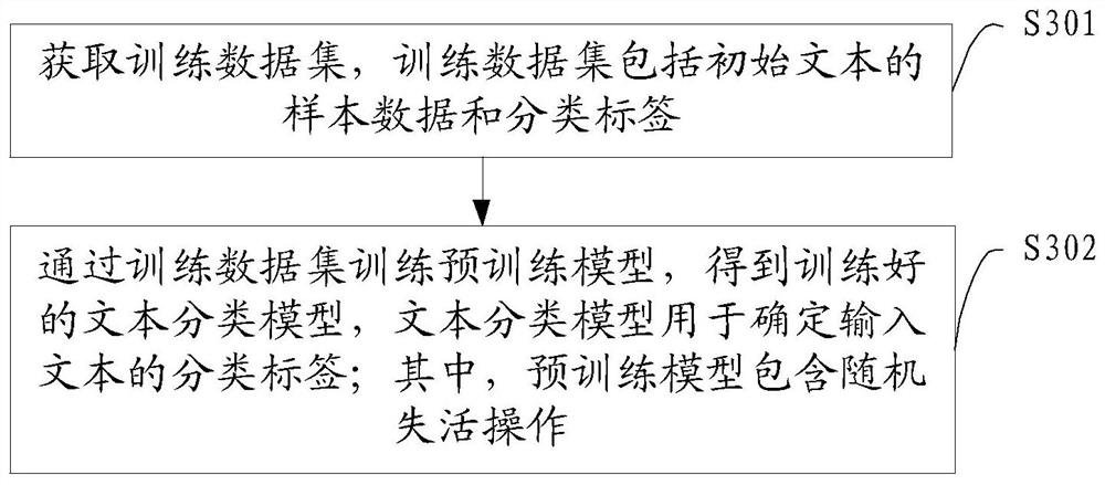 Text classification data processing method and device, storage medium and program product