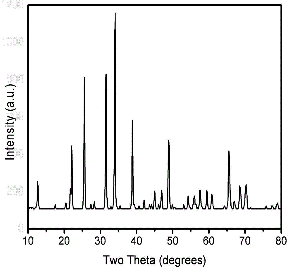 Method of synthesizing nano zinc silicate light emitting material by using waste silicon powder by hydrothermal method