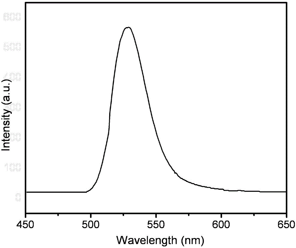 Method of synthesizing nano zinc silicate light emitting material by using waste silicon powder by hydrothermal method