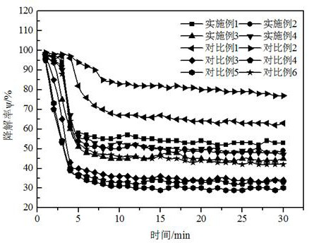 Photocatalyst for removing NO