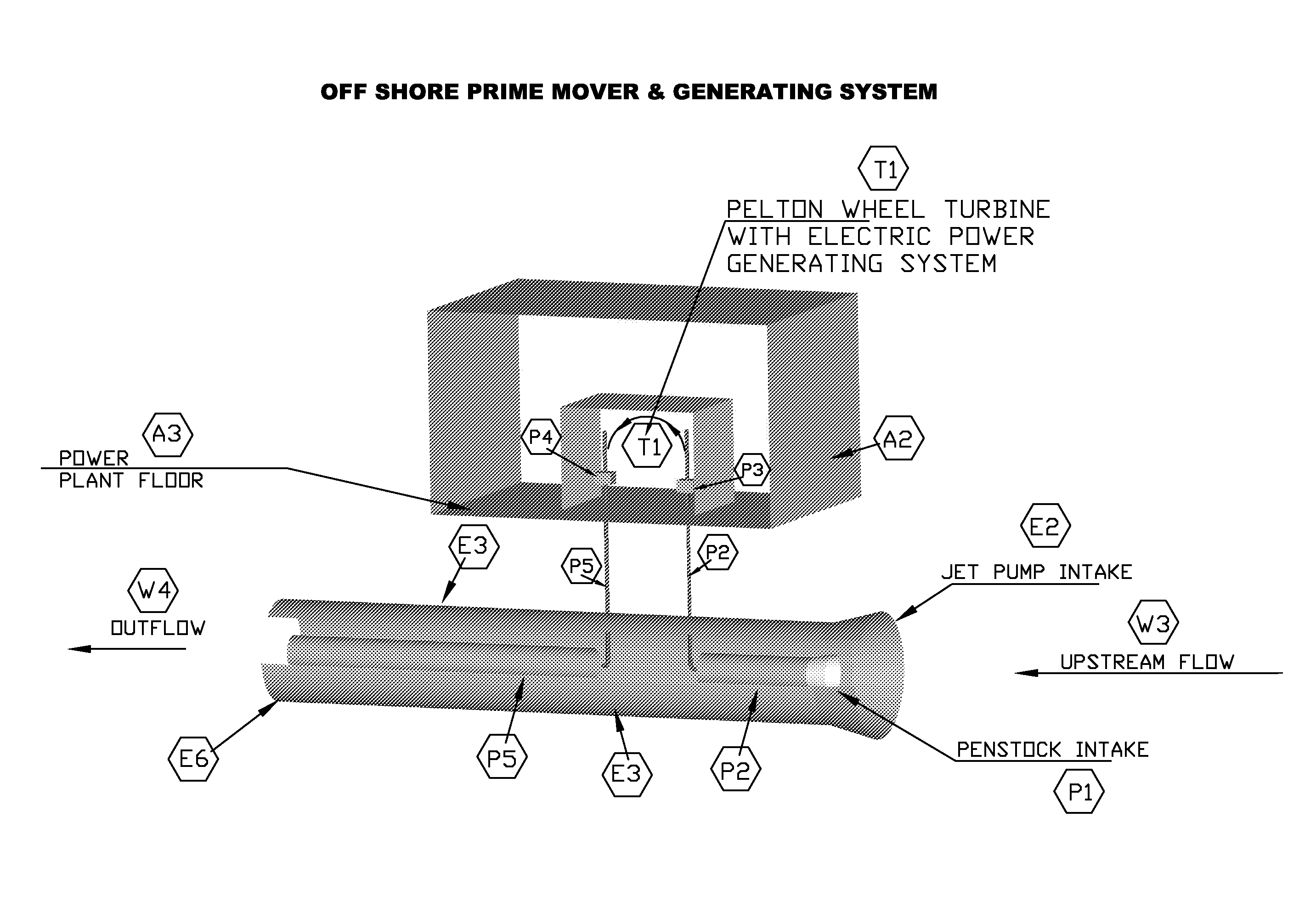 Free-flow hydro powered turbine system