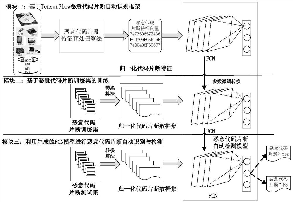 Intelligent malicious code fragment evidence obtaining method and system