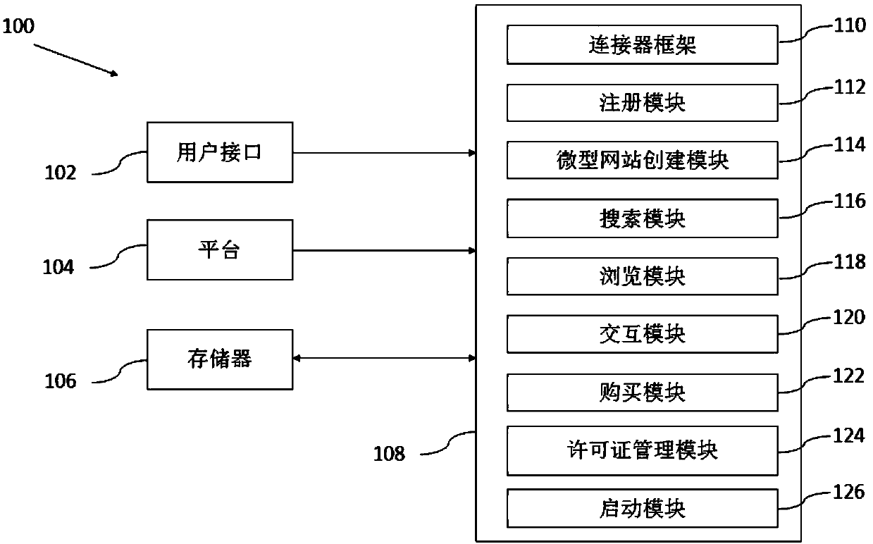 Method and system for aggregating, accessing and transacting a plurality of business applications