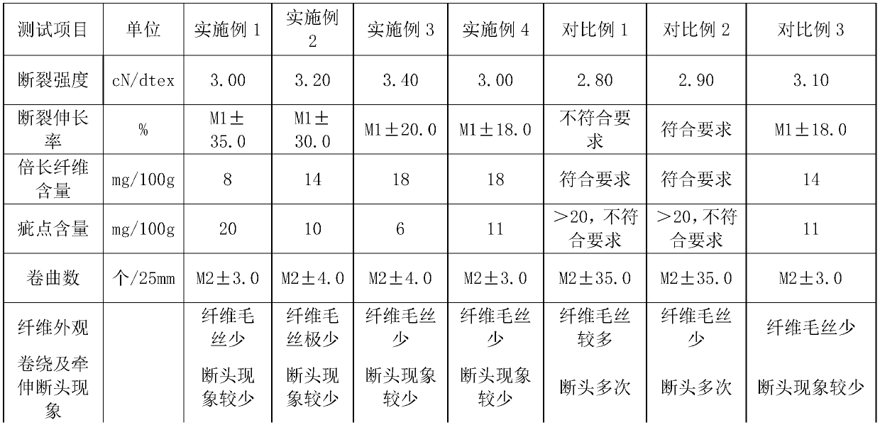 Antibacterial composite short fiber and preparation method thereof