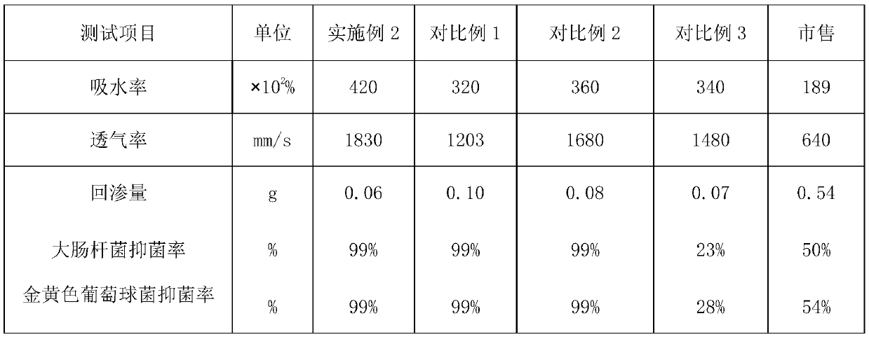 Antibacterial composite short fiber and preparation method thereof