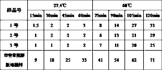 Plugging agent with characteristic of controlled and delayed expansion, and preparation method thereof