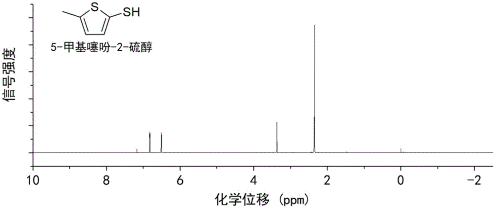 Method for preparing 5-methylthienyl-2-thiol from levulinic acid