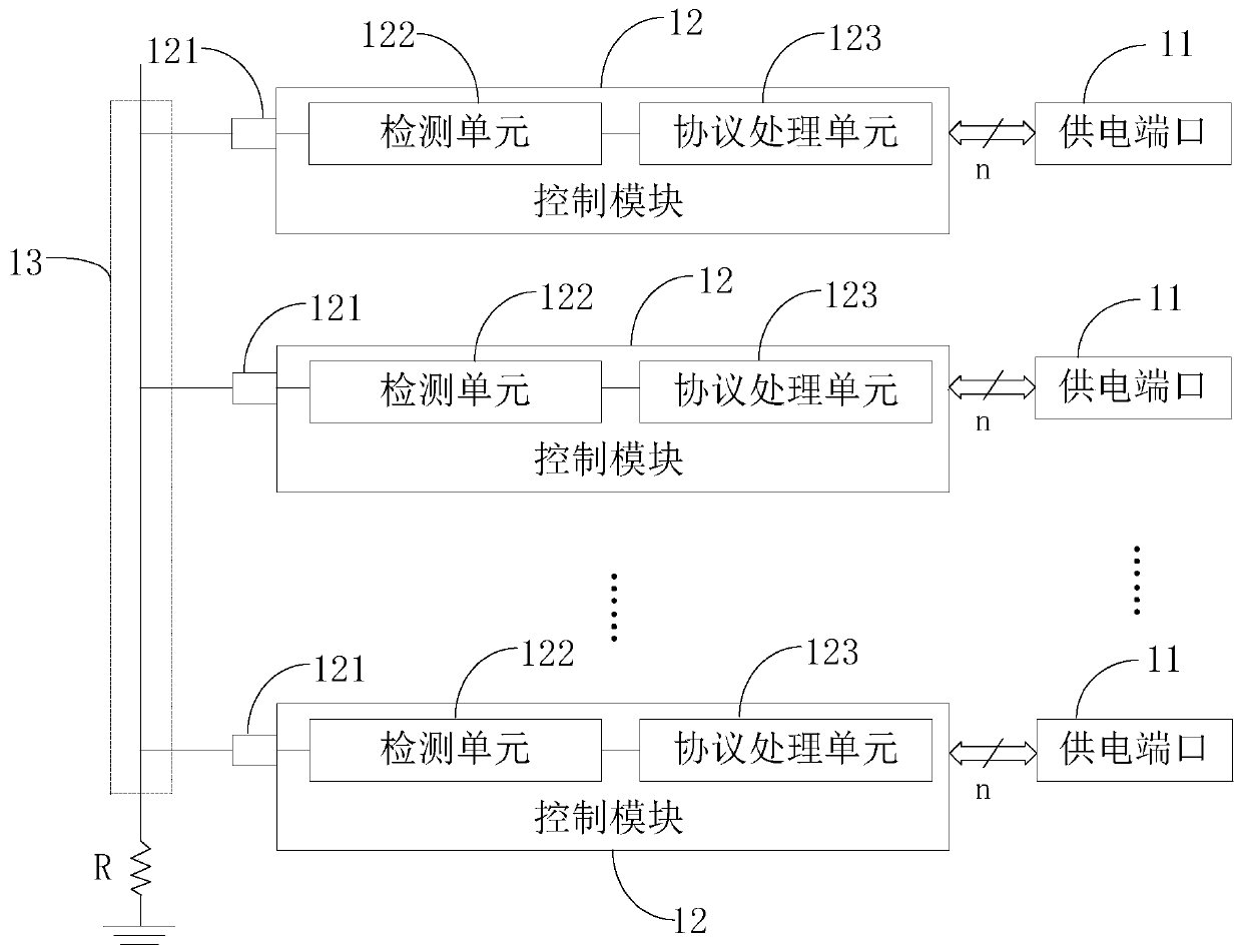 Processing circuit and method for multiple power supply ports and electronic equipment