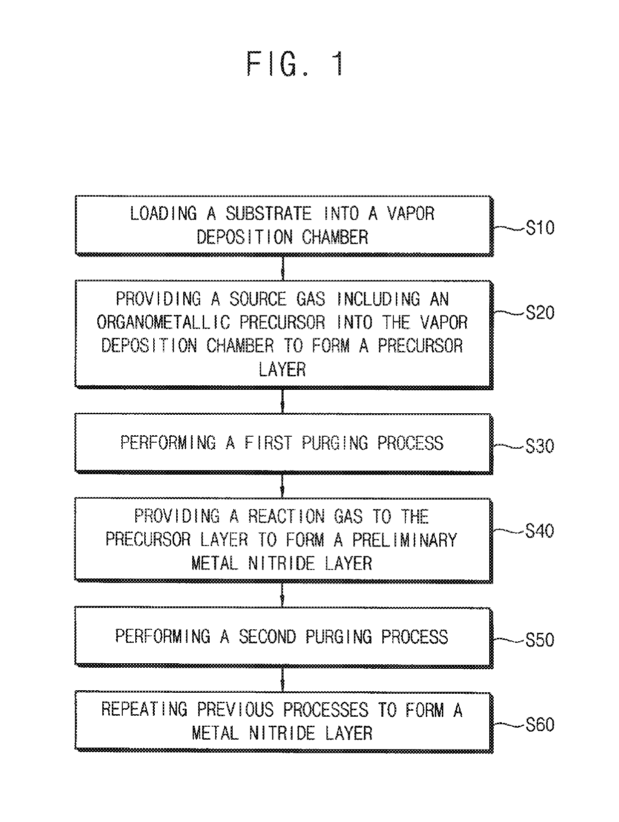 Organometallic precursors, methods of forming a layer using the same and methods of manufacturing semiconductor devices using the same