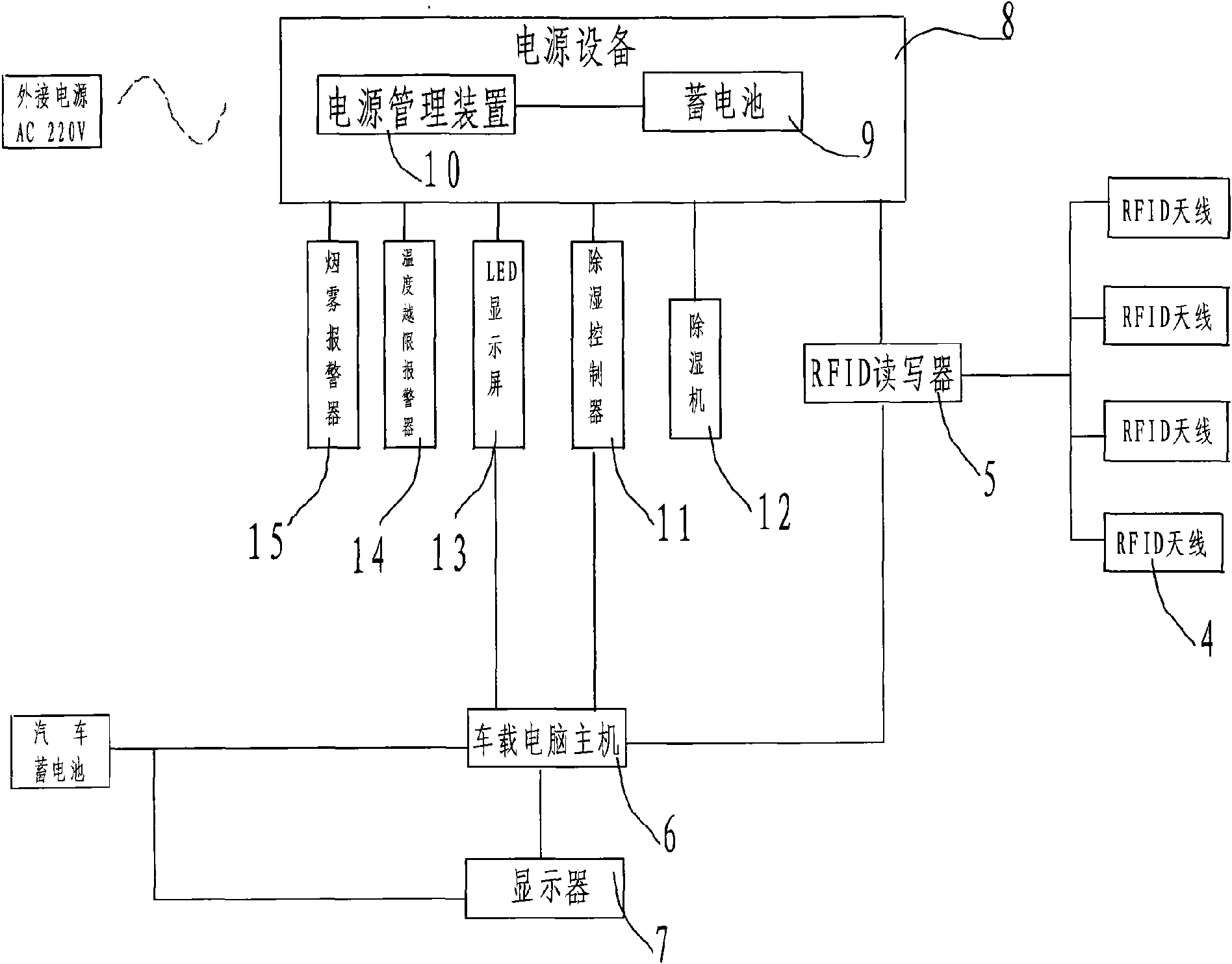 Vehicular live-work tool library applying RFID technology