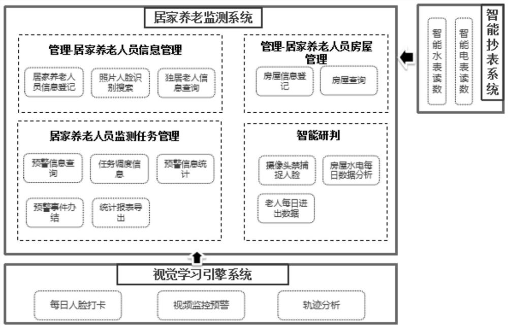 Monitoring method and device for home-based care personnel, electronic equipment and medium